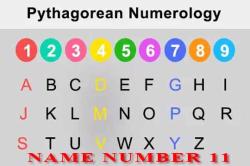 Find Lucky Number 11 based on Name Numerology Calculator