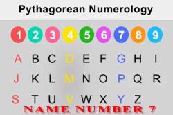 Find Lucky Number 7 based on Name Numerology Calculator