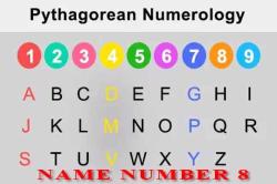Find Lucky Number 8 based on Name Numerology Calculator